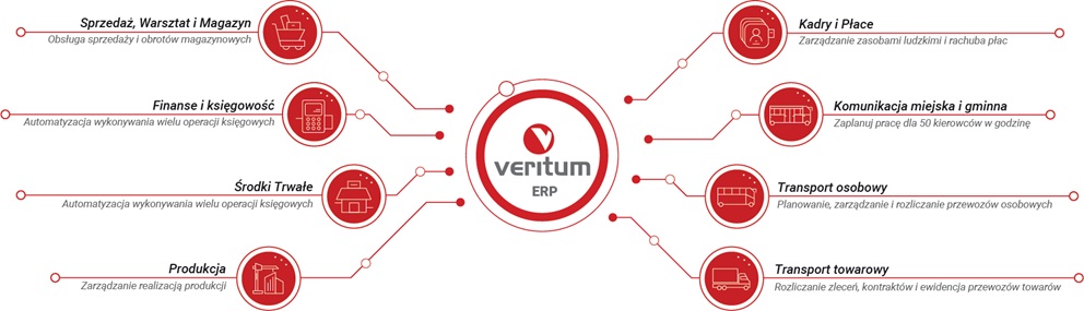 System-1 Sp. z o.o. – polski lider cyfrowych rozwiązań dla transportu, spedycji i logistyki
